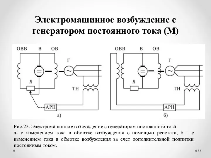 Электромашинное возбуждение с генератором постоянного тока (М) Рис.23. Электромашинное возбуждение