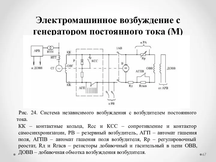 Электромашинное возбуждение с генератором постоянного тока (М) Рис. 24. Система