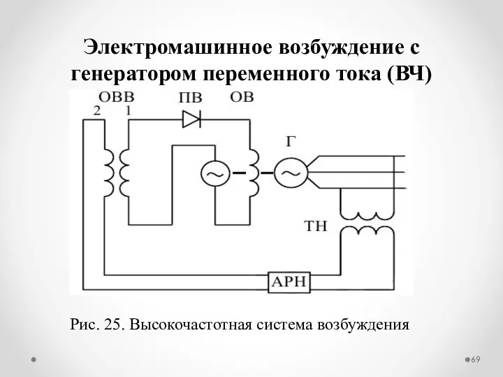 Электромашинное возбуждение с генератором переменного тока (ВЧ) Рис. 25. Высокочастотная система возбуждения