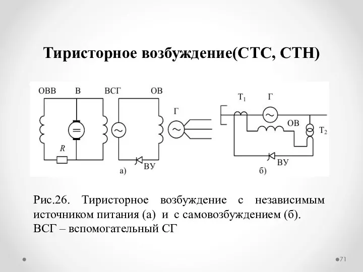 Тиристорное возбуждение(СТС, СТН) Рис.26. Тиристорное возбуждение с независимым источником питания