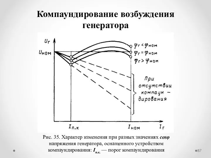 Компаундирование возбуждения генератора Рис. 35. Характер изменения при разных значениях