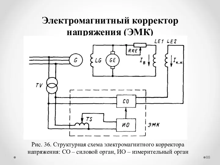 Электромагнитный корректор напряжения (ЭМК) Рис. 36. Структурная схема электромагнитного корректора