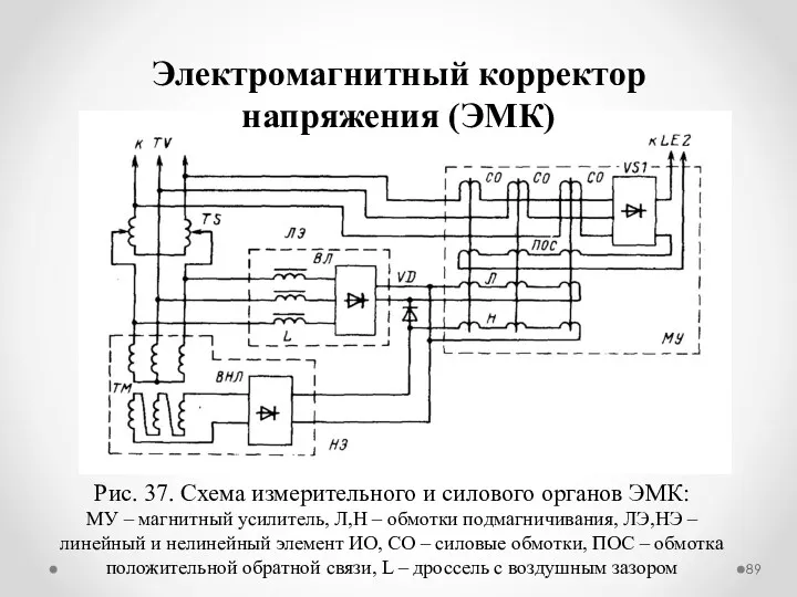 Электромагнитный корректор напряжения (ЭМК) Рис. 37. Схема измерительного и силового