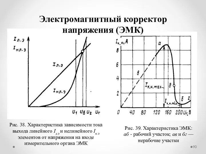 Электромагнитный корректор напряжения (ЭМК) Рис. 38. Характеристика зависимости тока выхода