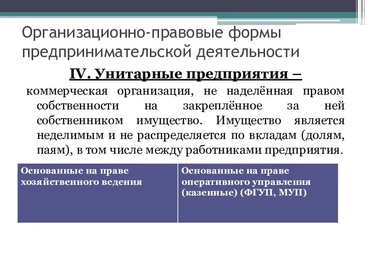 Организационно-правовые формы предпринимательской деятельности IV. Унитарные предприятия – коммерческая организация,