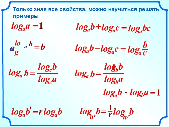 Только зная все свойства, можно научиться решать примеры = =