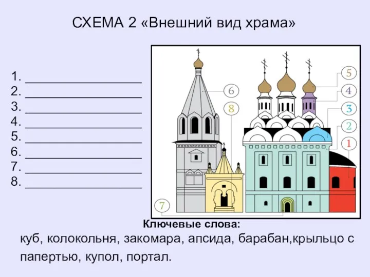 СХЕМА 2 «Внешний вид храма» Ключевые слова: куб, колокольня, закомара,