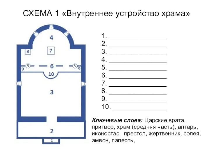 СХЕМА 1 «Внутреннее устройство храма» 1. _______________ 2. _______________ 3.