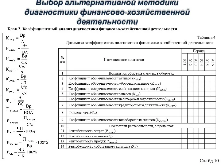 Блок 2. Коэффициентный анализ диагностики финансово-хозяйственной деятельности Слайд 10 Таблица