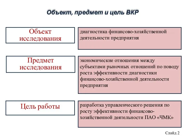 Объект, предмет и цель ВКР диагностика финансово-хозяйственной деятельности предприятия разработка