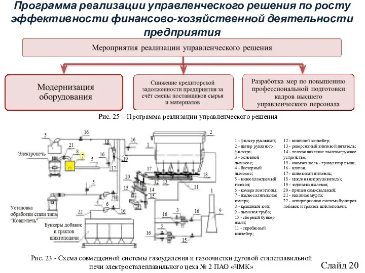 Программа реализации управленческого решения по росту эффективности финансово-хозяйственной деятельности предприятия