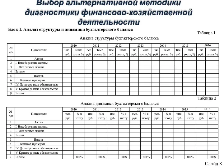 Блок 1. Анализ структуры и динамики бухгалтерского баланса Слайд 8