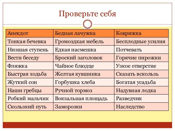 Проверьте себя