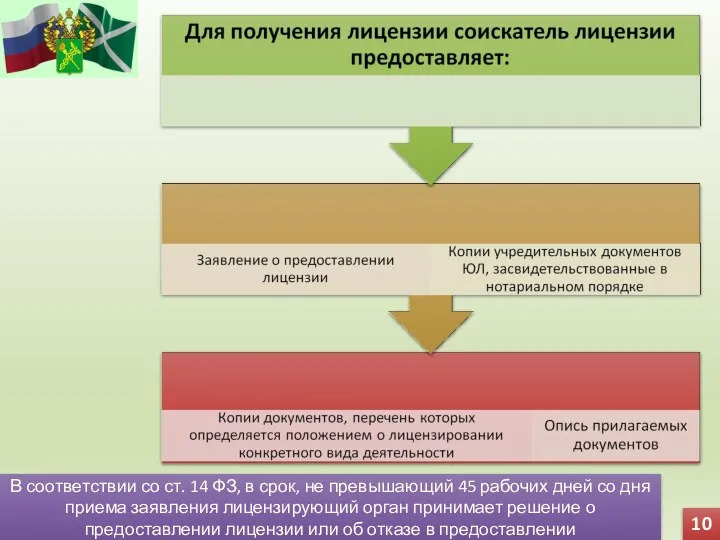 10 В соответствии со ст. 14 ФЗ, в срок, не