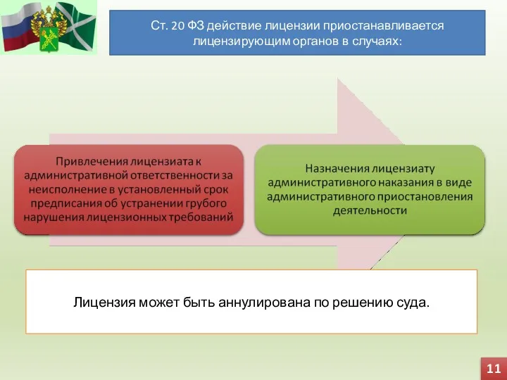 Ст. 20 ФЗ действие лицензии приостанавливается лицензирующим органов в случаях: