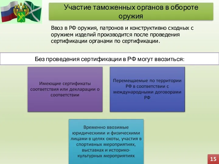 15 Участие таможенных органов в обороте оружия Ввоз в РФ