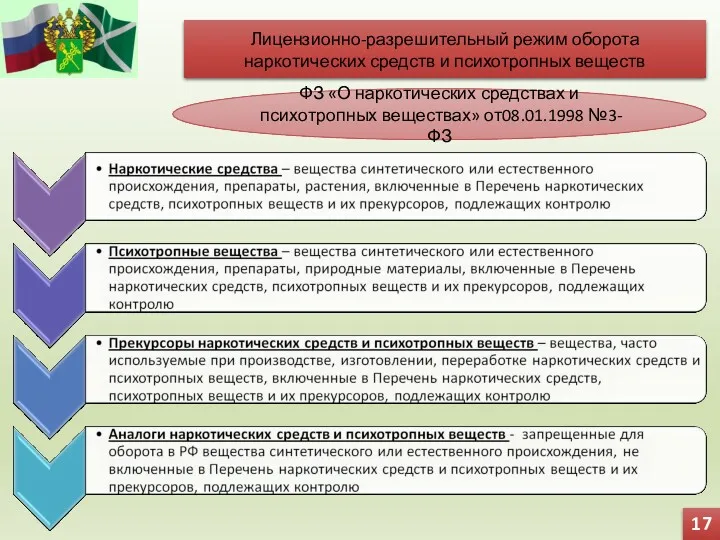 Лицензионно-разрешительный режим оборота наркотических средств и психотропных веществ ФЗ «О