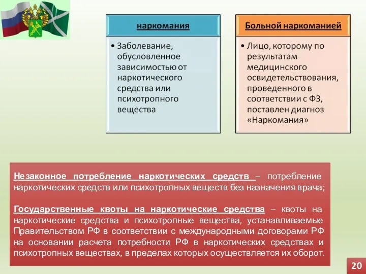 20 Незаконное потребление наркотических средств – потребление наркотических средств или