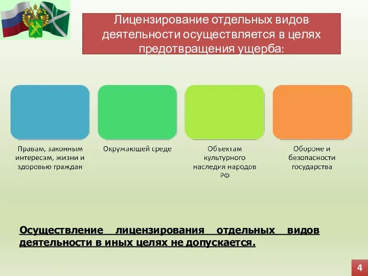 4 Лицензирование отдельных видов деятельности осуществляется в целях предотвращения ущерба: