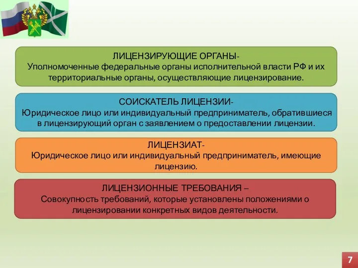 7 ЛИЦЕНЗИРУЮЩИЕ ОРГАНЫ- Уполномоченные федеральные органы исполнительной власти РФ и