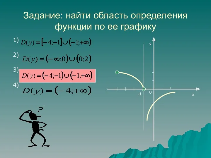 Задание: найти область определения функции по ее графику 1) 2) 3) 4) у х -1 0