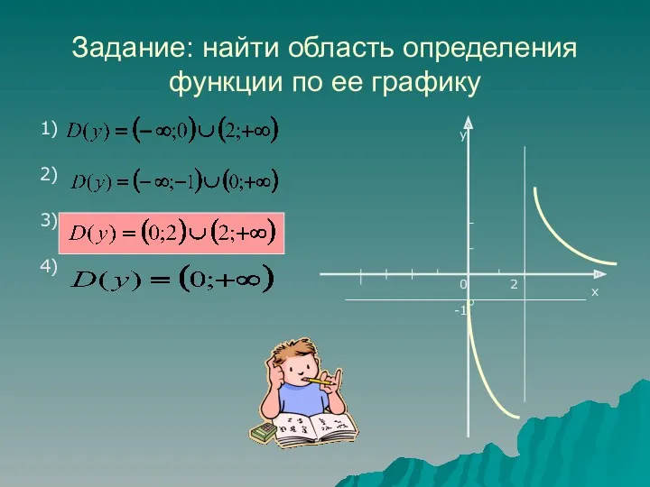 Задание: найти область определения функции по ее графику 1) 2)