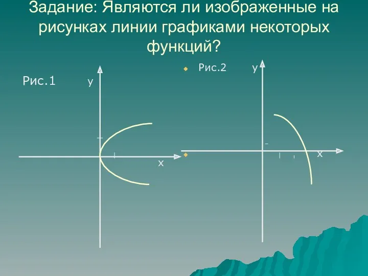 Задание: Являются ли изображенные на рисунках линии графиками некоторых функций? Рис.1 у х Рис.2 у х