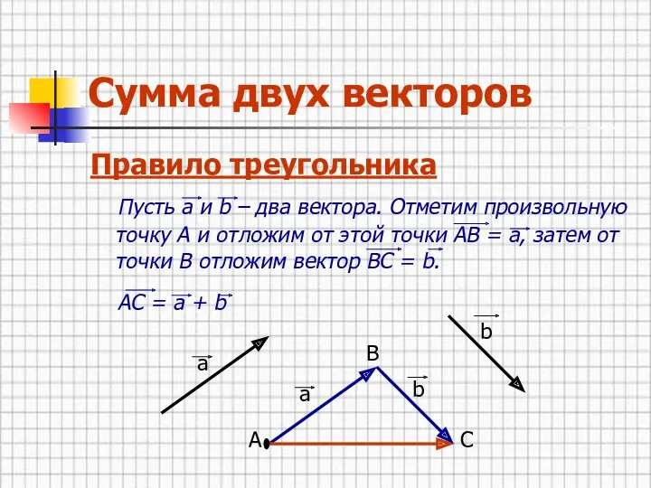 Сумма двух векторов Правило треугольника Пусть а и b –