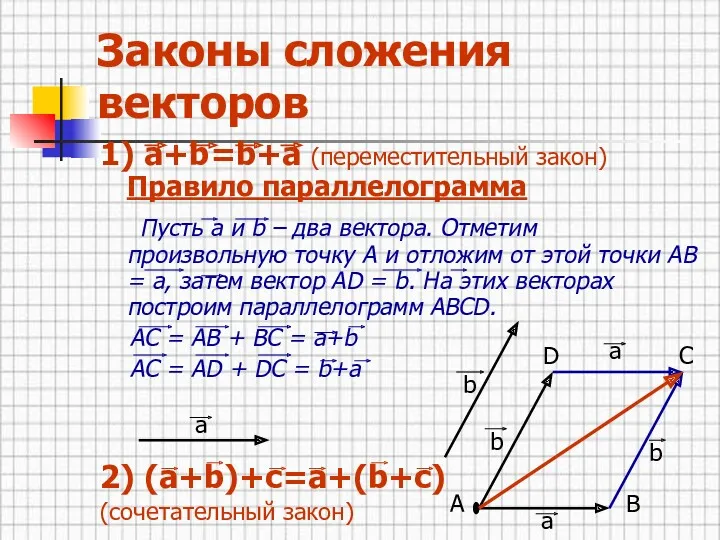 Законы сложения векторов 1) а+b=b+a (переместительный закон) Правило параллелограмма Пусть