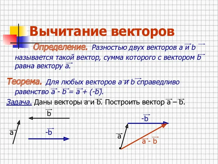 Вычитание векторов Определение. Разностью двух векторов а и b называется