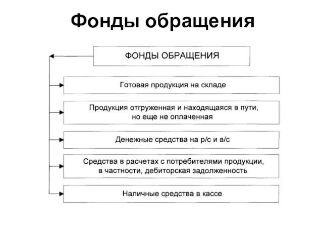 Фонды обращения