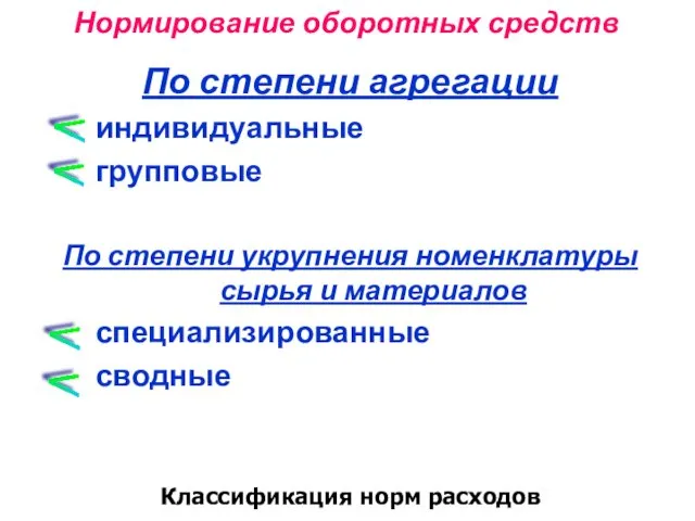 Нормирование оборотных средств По степени агрегации индивидуальные групповые По степени