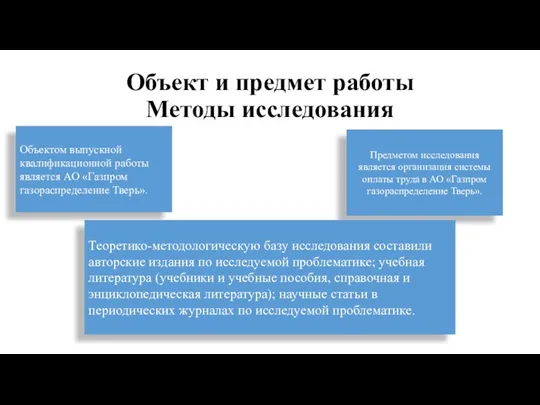 Объект и предмет работы Методы исследования Объектом выпускной квалификационной работы является АО «Газпром