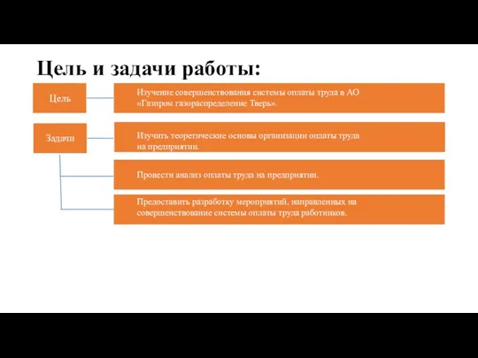 Цель и задачи работы: Изучение совершенствования системы оплаты труда в АО «Газпром газораспределение