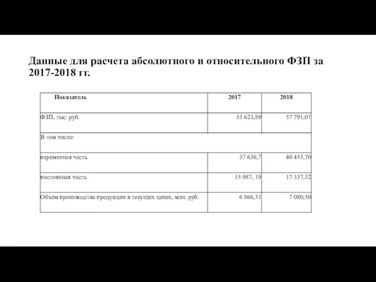 Данные для расчета абсолютного и относительного ФЗП за 2017-2018 гг.