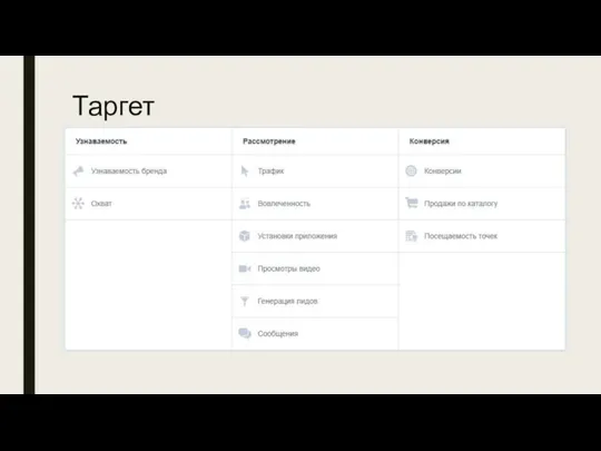 Таргет Только через рекламную систему FaceBook !!! Функционал в разы