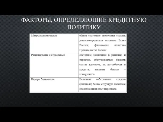 ФАКТОРЫ, ОПРЕДЕЛЯЮЩИЕ КРЕДИТНУЮ ПОЛИТИКУ