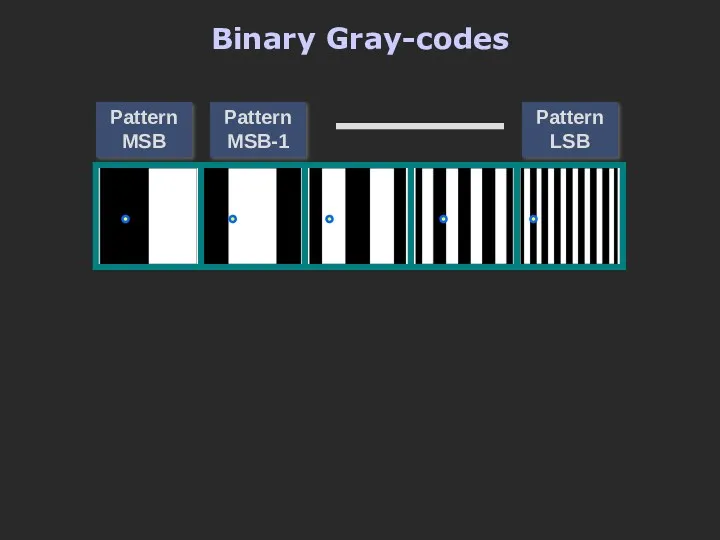 Pattern MSB Pattern MSB-1 Pattern LSB Binary Gray-codes
