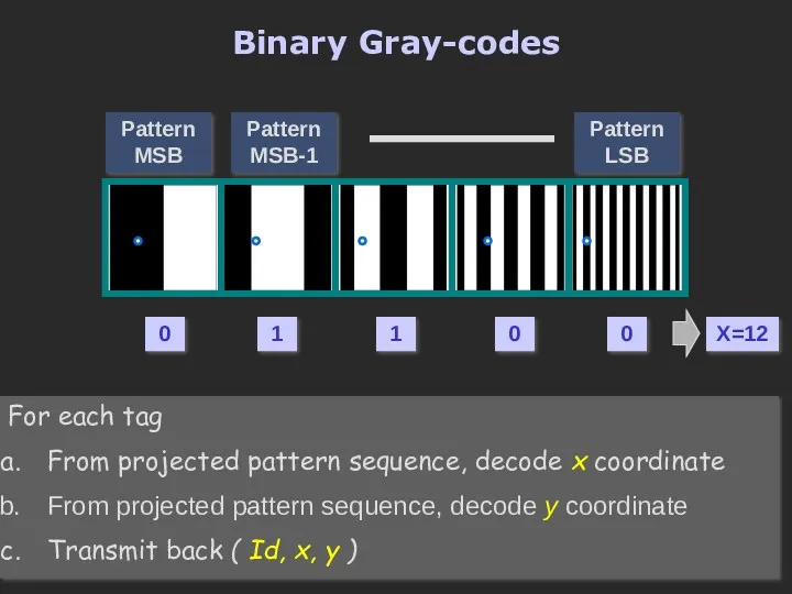 Pattern MSB Pattern MSB-1 Pattern LSB For each tag From