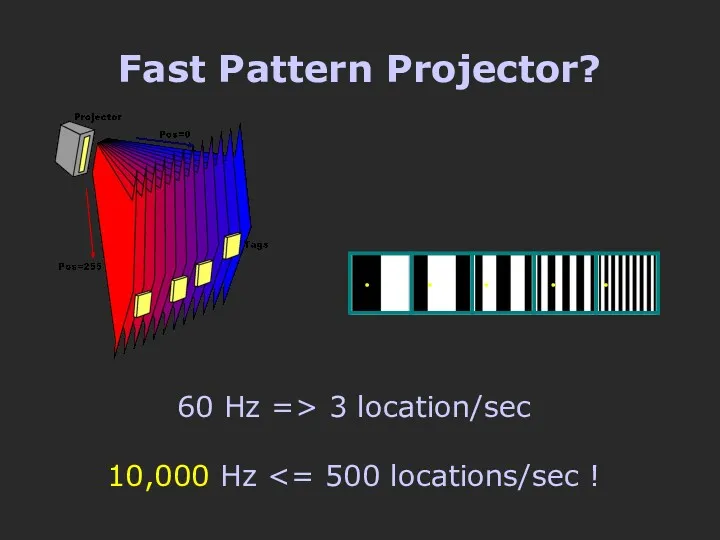 Fast Pattern Projector? 60 Hz => 3 location/sec 10,000 Hz