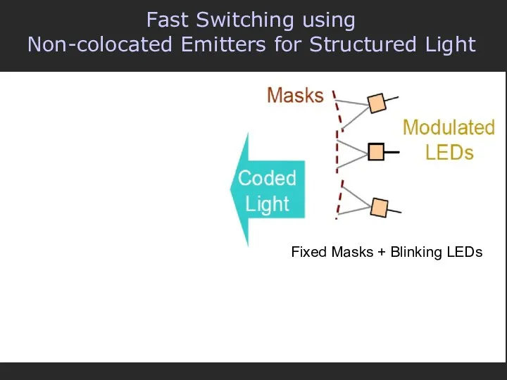 Fixed Masks + Blinking LEDs Fast Switching using Non-colocated Emitters for Structured Light