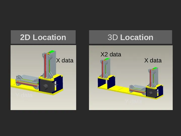 2D Location 3D Location Y data X data Y data X data X2 data