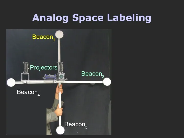 Analog Space Labeling Projectors Beacon1 Beacon2 Beacon3 Beacon4