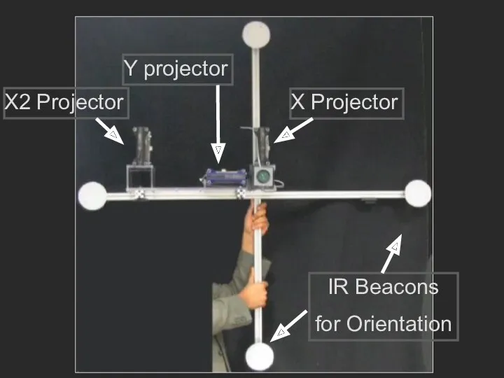 IR Beacons for Orientation Y projector X Projector X2 Projector