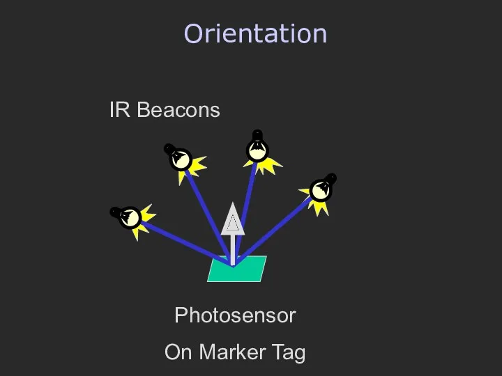 Photosensor On Marker Tag Orientation IR Beacons