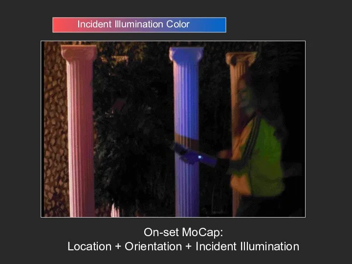 On-set MoCap: Location + Orientation + Incident Illumination Incident Illumination Color