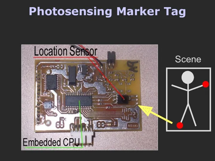 Photosensing Marker Tag Scene