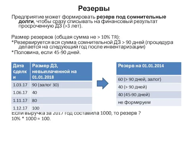 Резервы Предприятие может формировать резерв под сомнительные долги, чтобы сразу