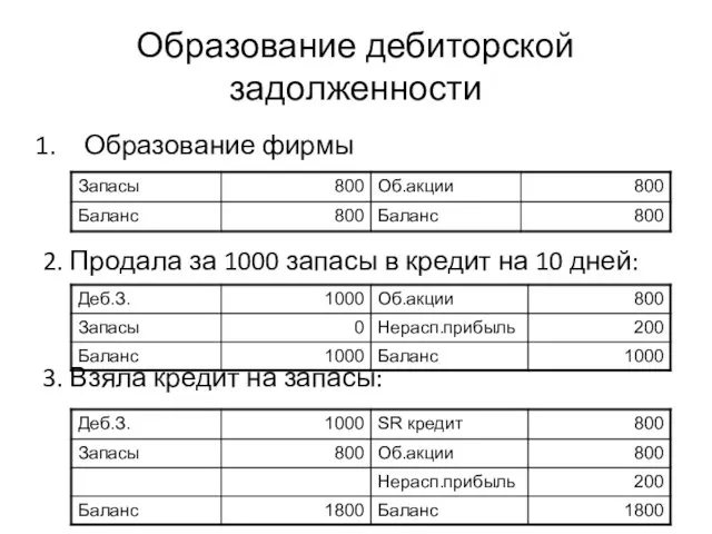 Образование дебиторской задолженности Образование фирмы 2. Продала за 1000 запасы