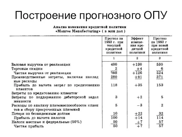 Построение прогнозного ОПУ